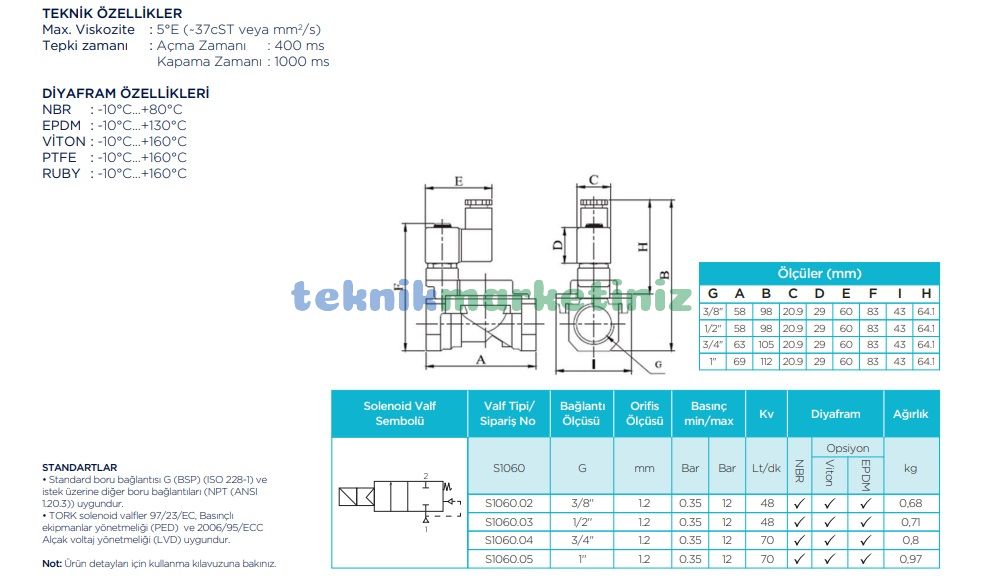 s1060-1-2-teknik-cizim-ve-boyutlari mini bobinli